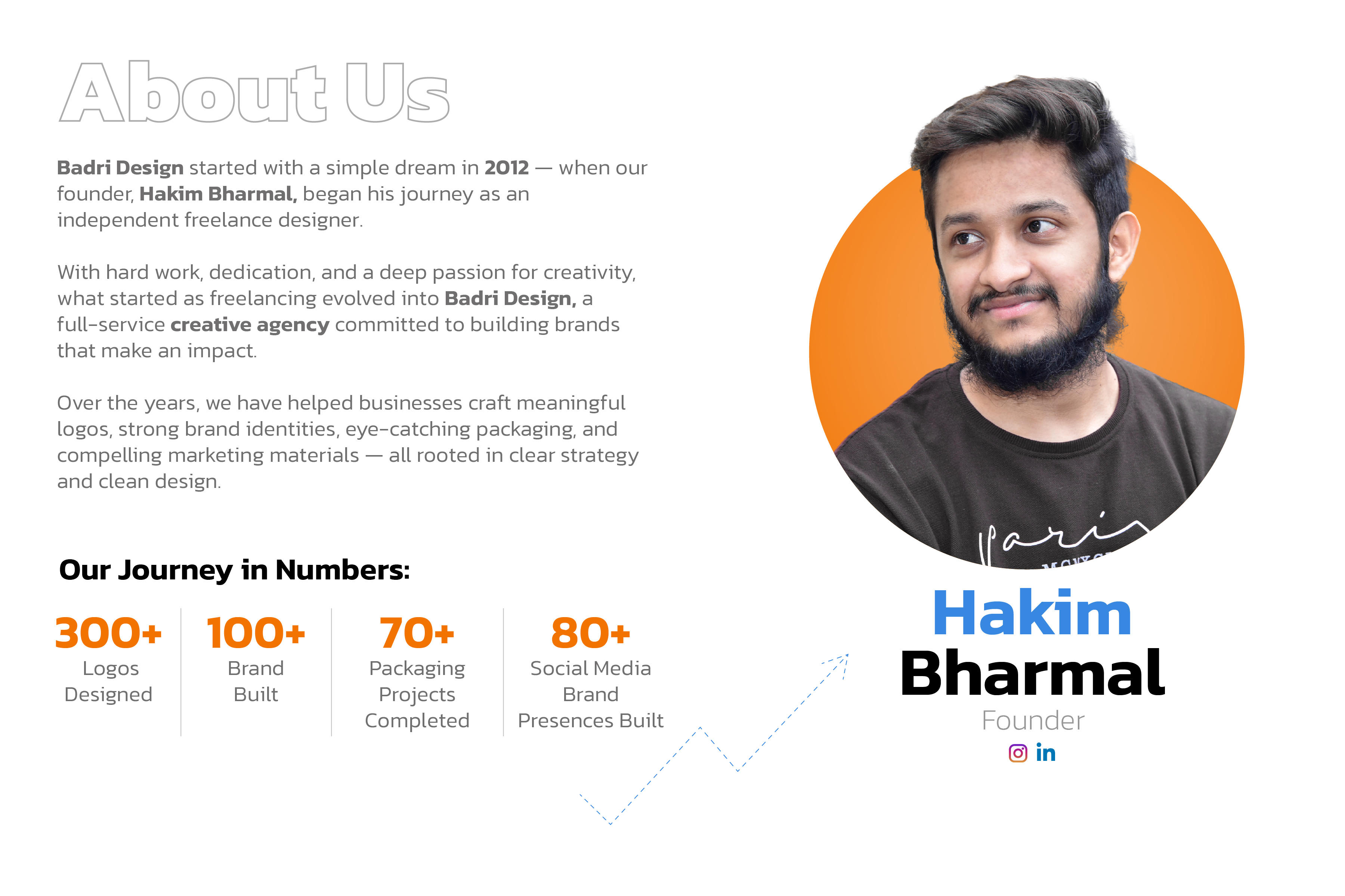 Brand design project 2
